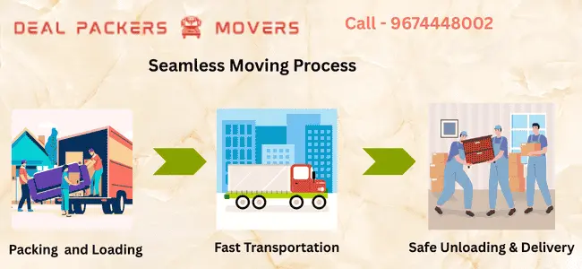 Seamless Moving Process